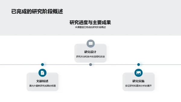 教育学研究之旅