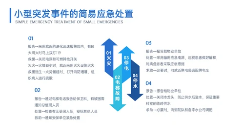 医疗基础操作培训行业知识小讲堂通用PPT模板