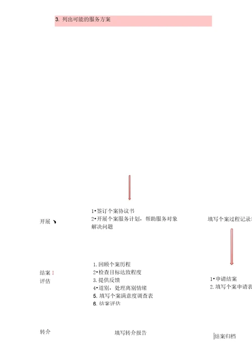 社会工作三大手法服务流程