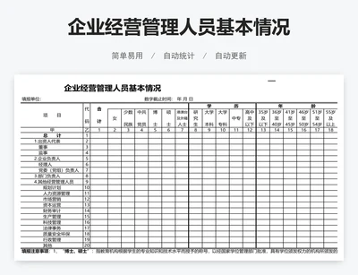 企业经营管理人员基本情况