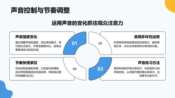 蓝色卡通风英语演讲比赛表现提升技巧PPT模板