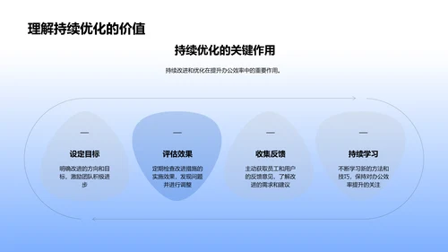 医保行业办公技巧讲座PPT模板