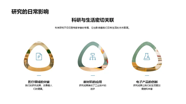 科研影响：日常与社会