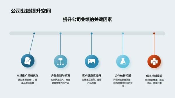 汽车行业半年度解读