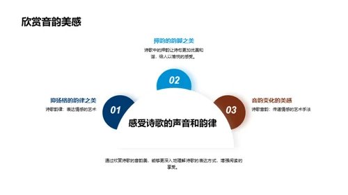 深度解析英语诗歌