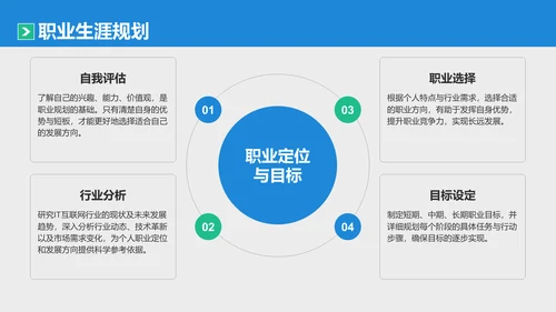 蓝色商务风IT互联网通用行业培训课件PPT模板