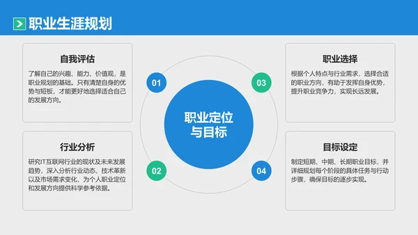 蓝色商务风IT互联网通用行业培训课件PPT模板