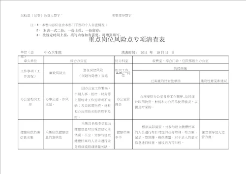 中心卫生院重点岗位风险点专项清查表