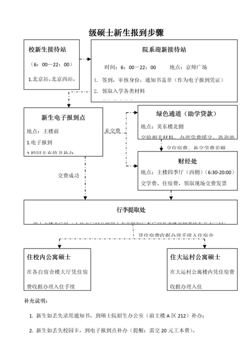 北京师范大学新生服务手册研究生模板.docx