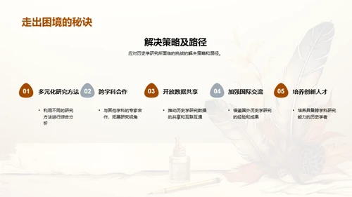 历史学研究新视角