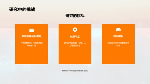 毕业论文全解