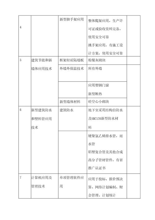 科技示范工程项目策划