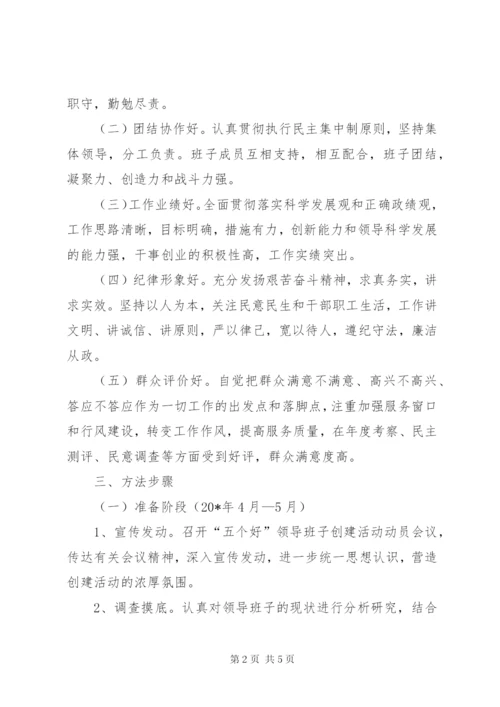 城管局领导班子创建活动方案.docx