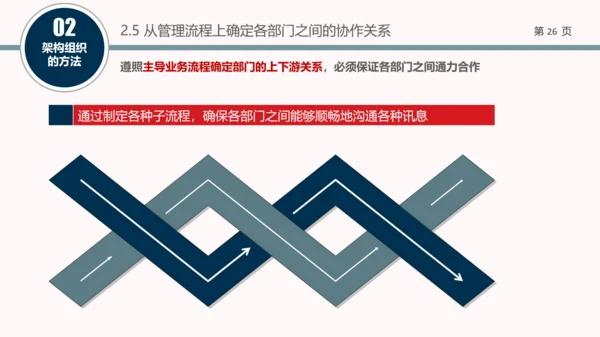 企业组织结构设计培训教学PPT课件