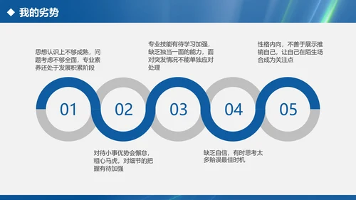 内容完整的述职报告PPT模板