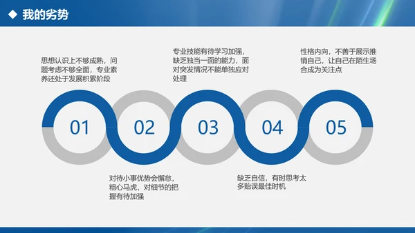 内容完整的述职报告PPT模板