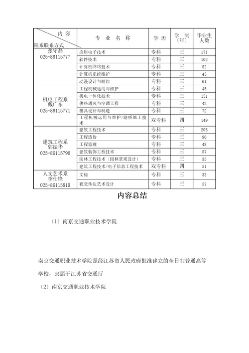 南京交通职业技术学院Crm南京人事人才网客户管理系统