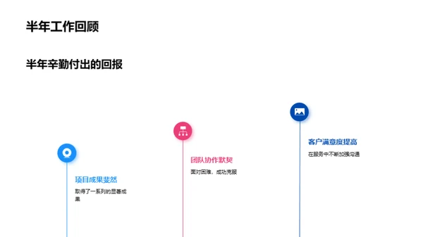 半年技术咨询团队回顾