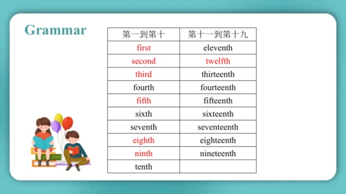 Unit 4  January is the first month Lesson 23 - Les