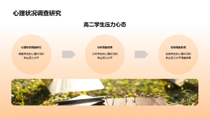 激活高二学习动力