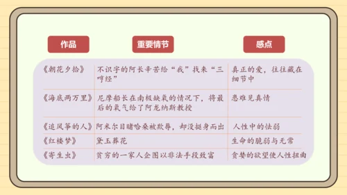 第三单元习作：学写读后感（课件）2024-2025学年度统编版语文八年级下册