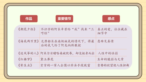 第三单元习作：学写读后感（课件）2024-2025学年度统编版语文八年级下册