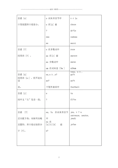 法语发音规则表