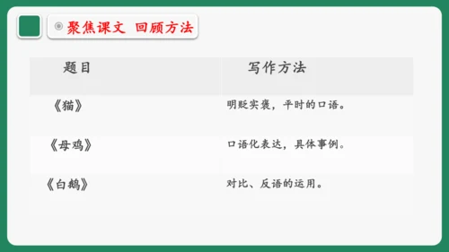 “一核双五”阅读教学法 统编版语文四年级下册第四单元 组文阅读课 课件
