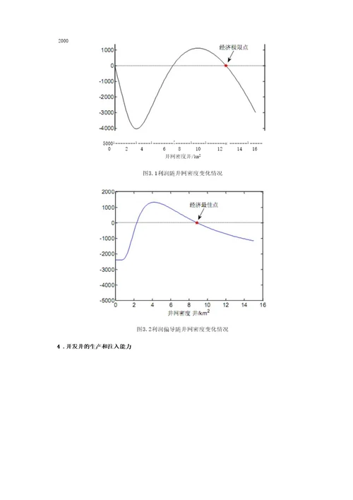 油藏开发方案设计