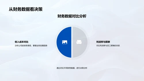 决策中的财务分析PPT模板