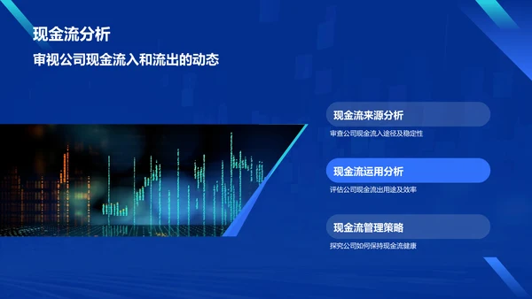 蓝色科技风财务分析报告PPT模板