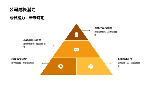 餐饮业新篇章