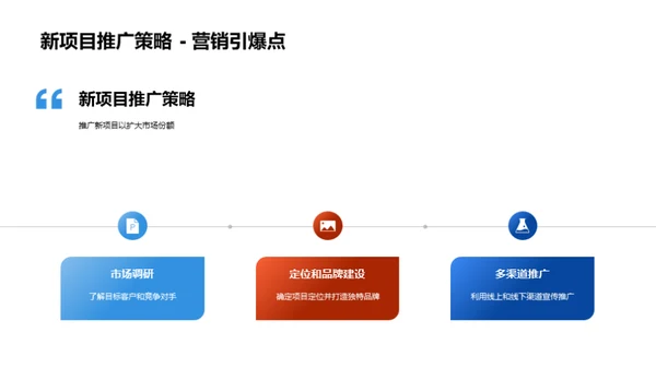 房地产业务全面回顾与展望