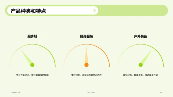 绿色现代商务运动装备营销策划PPT模板