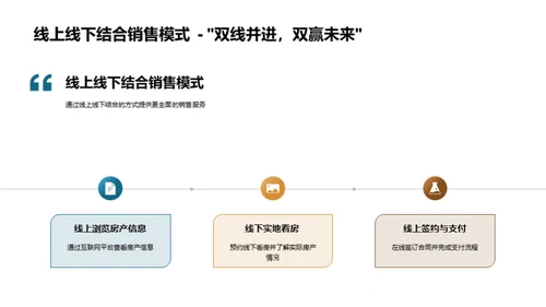 房产电商营销新模式