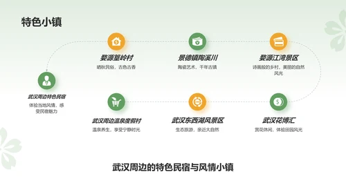 绿色扁平风旅游出行计划旅游攻略PPT模板
