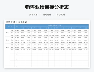 销售业绩目标分析表