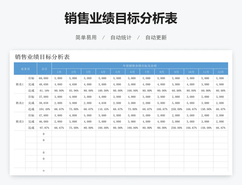 销售业绩目标分析表