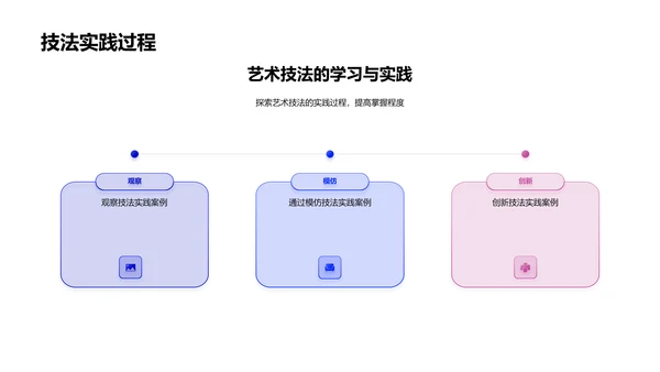 高中美术技法教学PPT模板