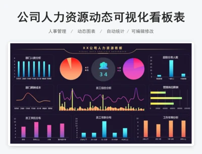 公司人力资源动态可视化看板表