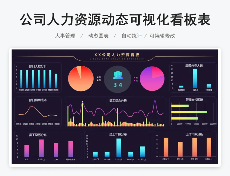 公司人力资源动态可视化看板表