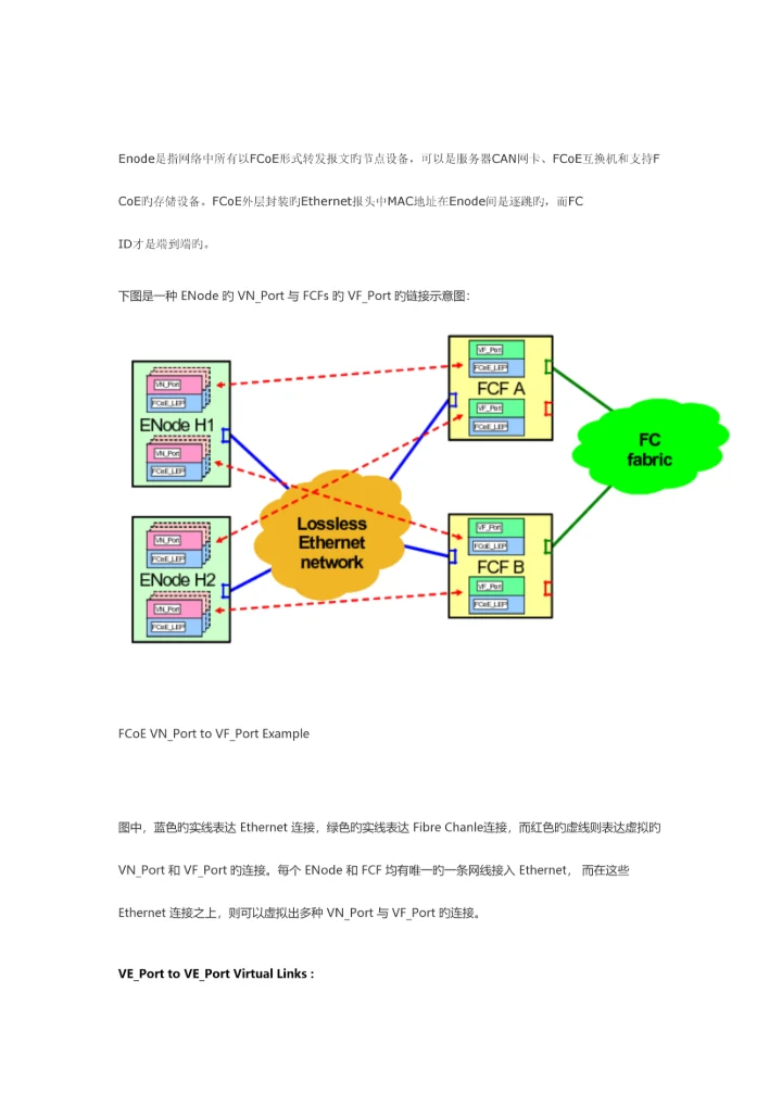 2023年FCOE笔记0.docx
