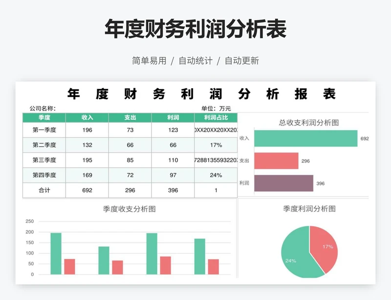 年度财务利润分析表