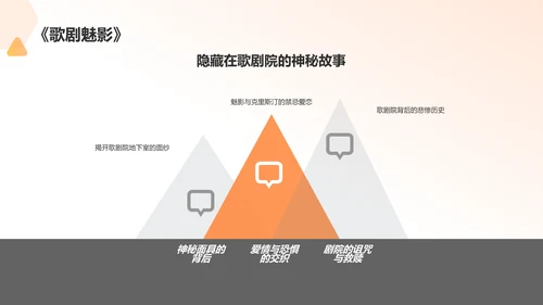 橙色商务音乐剧PPT模板