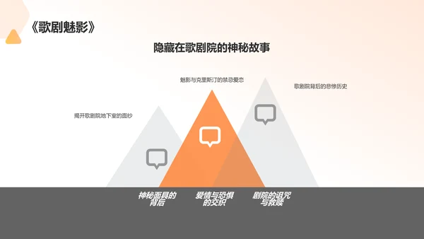 橙色商务音乐剧PPT模板