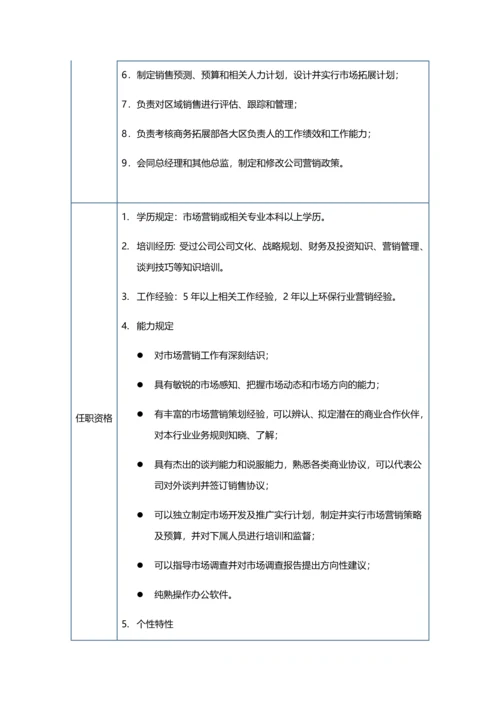 低影响开发雨水系统构建运营体系设计.docx