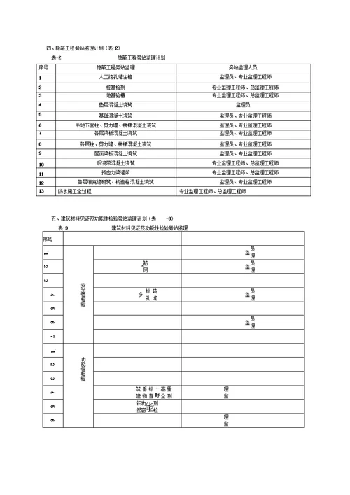 关键部位旁站要点