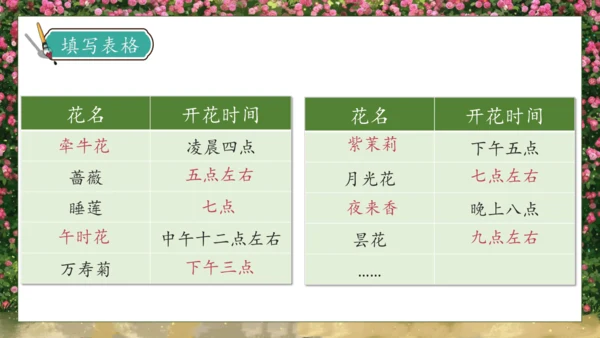 【核心素养】部编版语文三年级下册-13. 花钟 第1课时（课件）