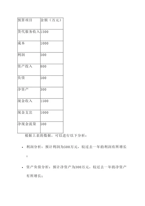 货代企业的资金预算方案