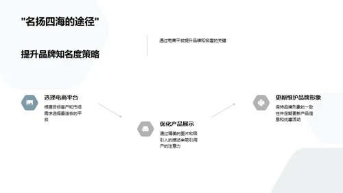 双十二营销全解析